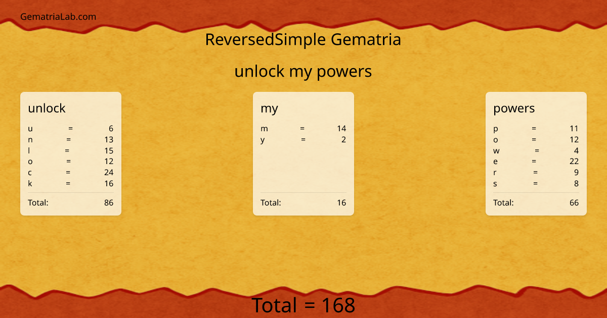 unlock my powers in reversedSimple Gematria